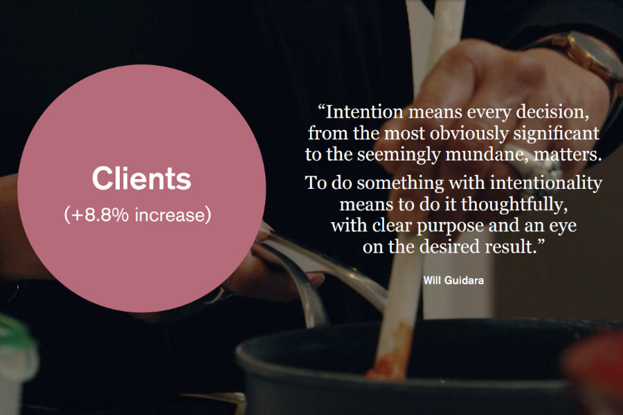 Impact report 2023 clients