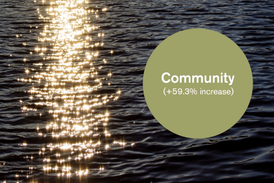 Impact report 2023 community